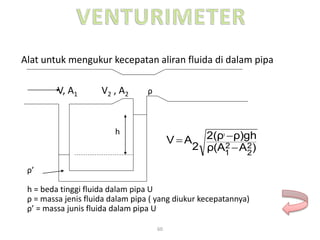 60
Alat untuk mengukur kecepatan aliran fluida di dalam pipa
V, A1 V2 , A2 ρ
h
ρ’
h = beda tinggi fluida dalam pipa U
ρ = massa jenis fluida dalam pipa ( yang diukur kecepatannya)
ρ’ = massa junis fluida dalam pipa U
)Aρ(A
ρ)gh2(ρ
2
AV 2
2
2
1
1


 