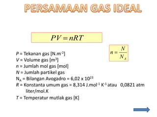 P = Tekanan gas [N.m-2]
V = Volume gas [m3]
n = Jumlah mol gas [mol]
N = Jumlah partikel gas
NA = Bilangan Avogadro = 6,02 x 1023
R = Konstanta umum gas = 8,314 J.mol-1 K-1 atau 0,0821 atm
liter/mol.K
T = Temperatur mutlak gas [K]
nRTPV 
AN
N
n 
 