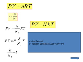 nRTPV 
TR
N
N
VP
A

AN
N
n 
TkNVP 
k
N
R
A

T
N
R
NVP
A
 N = Jumlah mol
k = Tetapan Boltzman 1,3807.10-23 J/K
 
