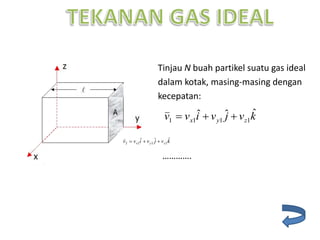 Tinjau N buah partikel suatu gas ideal
dalam kotak, masing-masing dengan
kecepatan:
………….
kvjvivv zyx
ˆˆˆ 1111 
kvjvivv zyx
ˆˆˆ 2222 
 
