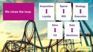 We close the loop
Acquisition
Loyalty
Spend
ROI
Strategy
Execution
Silos
CX
Data
Decisions
 