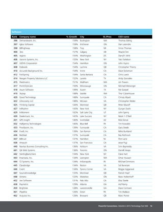 Powerful Connections. Deloitte’s 2015 Technology Fast 500 16
Software
Rank Company name % Growth City St./Prov. CEO name
396 Demandware, Inc. 159% Burlington MA Thomas Ebling
397 Igloo Software 159% Kitchener ON Dan Latendre
398 Billhighway 158% Troy MI Vince Thomas
400 3esi 157% Calgary AB Wayne Sim
405 Apprio 155% Washington DC Darryl F. Britt
406 Varonis Systems, Inc. 155% New York NY Yaki Faitelson
407 VIZIYA Corporation 154% Hamilton ON John Vujicic
408 Etelesolv 154% Lachine QB Christopher Thierry
410 Accurate Background Inc. 154% Irvine CA Dave Dickerson
412 FastSpring 154% Santa Barbara CA Chris Lueck
414 Nexgen Property Solutions LLC 152% Laredo TX Andy Gonzalez
415 Fleetmatics 151% Waltham MA Jim Travers
417 PointClickCare 150% Mississauga ON Michael Wessinger
418 Asure Software 149% Austin TX Pat Goepel
419 Skytap 148% Seattle WA Thor Culverhouse
420 Good Technology 148% Sunnyvale CA Christy Wyatt
422 LDiscovery, LLC 148% McLean VA Christopher Weiler
425 Thinking Capital 144% Montreal QB Peter Mazoff
427 InRhythm 143% New York NY Gunjan Doshi
429 InMoment 142% Salt Lake City UT John Sperry
430 Dealertrack, Inc. 142% Lake Success NY Mark F. O’Neil
431 GPS Insight 140% Scottsdale AZ Rob Donat
432 Halfpenny Technologies 140% Blue Bell PA Tim Kowalski
433 Proofpoint, Inc. 139% Sunnyvale CA Gary Steele
434 Five9, Inc. 139% San Ramon CA Mike Burkland
436 RedSeal 137% Sunnyvale CA Ray Rothrock
437 Billtrust 137% Hamilton NJ Flint Lane
438 Ampush 137% San Francisco CA Jesse Pujji
440 Navitas Business Consulting Inc. 136% Ashburn VA Srini Bayireddy
441 Q4 Web Systems 136% Toronto ON Darrell Heaps
442 SterlingBackcheck 134% New York NY Clare Hart
443 Imprivata, Inc. 134% Lexington MA Omar Hussain
444 T2 Systems, Inc. 134% Indianapolis IN Michael Simmons
445 Clarabridge 134% Reston VA Sid Banerjee
446 Cvent 134% Tysons Corner VA Reggie Aggarwal
447 SourceKnowledge 133% Montreal QB Patrick Hopf
448 Aimetis 133% Waterloo ON Marc Holtenhoff
452 Jive Software 131% Palo Alto CA Elisa Steele
458 Paymetric 129% Atlanta GA Asif Ramji
459 Brightree 128% Lawrenceville GA Dave Cormack
461 iPipeline 126% Exton PA Tim Wallace
462 Acquisio Inc. 126% Brossard QB Marc Poirier
 