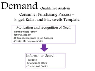 Demand Qualitative Analysis
Motivation and recognition of Need.
- For the whole Family
- Offers Escapism
- Different experience to sun holidays
- Creates life time memories
Information Search
- Website
-Reviews and Blogs
- Friends and Family
Consumer Purchasing Process –
Engel, Kollat and Blackwells Template.
 
