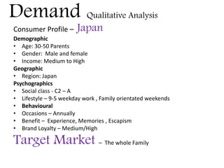 Demand Qualitative Analysis
Consumer Profile – Japan
Demographic
• Age: 30-50 Parents
• Gender: Male and female
• Income: Medium to High
Geographic
• Region: Japan
Psychographics
• Social class - C2 – A
• Lifestyle – 9-5 weekday work , Family orientated weekends
• Behavioural
• Occasions – Annually
• Benefit – Experience, Memories , Escapism
• Brand Loyalty – Medium/High
Target Market – The whole Family
 