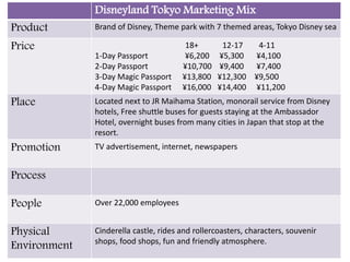 Disneyland Tokyo Marketing Mix
Product Brand of Disney, Theme park with 7 themed areas, Tokyo Disney sea
Price 18+ 12-17 4-11
1-Day Passport ¥6,200 ¥5,300 ¥4,100
2-Day Passport ¥10,700 ¥9,400 ¥7,400
3-Day Magic Passport ¥13,800 ¥12,300 ¥9,500
4-Day Magic Passport ¥16,000 ¥14,400 ¥11,200
Place Located next to JR Maihama Station, monorail service from Disney
hotels, Free shuttle buses for guests staying at the Ambassador
Hotel, overnight buses from many cities in Japan that stop at the
resort.
Promotion TV advertisement, internet, newspapers
Process
People Over 22,000 employees
Physical
Environment
Cinderella castle, rides and rollercoasters, characters, souvenir
shops, food shops, fun and friendly atmosphere.
 