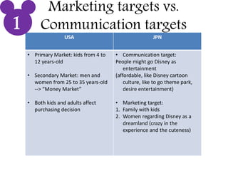 USA JPN
• Primary Market: kids from 4 to
12 years-old
• Secondary Market: men and
women from 25 to 35 years-old
--> “Money Market”
• Both kids and adults affect
purchasing decision
• Communication target:
People might go Disney as
entertainment
(affordable, like Disney cartoon
culture, like to go theme park,
desire entertainment)
• Marketing target:
1. Family with kids
2. Women regarding Disney as a
dreamland (crazy in the
experience and the cuteness)
Marketing targets vs.
Communication targets1
 