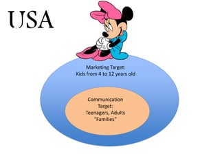 Marketing Target:
Kids from 4 to 12 years old
Communication
Target:
Teenagers, Adults
“Families”
USA1
 