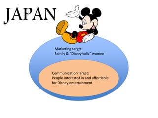 JAPAN
Marketing target:
Family & “Disneyholic” women
Communication target:
People interested in and affordable
for Disney entertainment
 