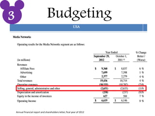 Budgeting
USA
3
Annual financial report and shareholders letter, fical year of 2012
 