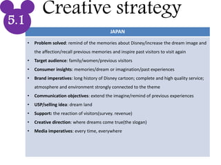 Creative strategy
JAPAN
• Problem solved: remind of the memories about Disney/increase the dream image and
the affection/recall previous memories and inspire past visitors to visit again
• Target audience: family/women/previous visitors
• Consumer insights: memories/dream or imagination/past experiences
• Brand imperatives: long history of Disney cartoon; complete and high quality service;
atmosphere and environment strongly connected to the theme
• Communication objectives: extend the imagine/remind of previous experiences
• USP/selling idea: dream land
• Support: the reaction of visitors(survey. revenue)
• Creative direction: where dreams come true(the slogan)
• Media imperatives: every time, everywhere
5.1
 