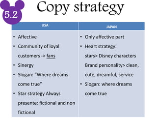Copy strategy
USA JAPAN
• Affective
• Community of loyal
customers -> fans
• Sinergy
• Slogan: “Where dreams
come true”
• Star strategy Always
presente: fictional and non
fictional
• Only affective part
• Heart strategy:
stars> Disney characters
Brand personality> clean,
cute, dreamful, service
• Slogan: where dreams
come true
5.2
 