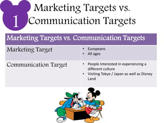 Marketing Targets vs.
Communication Targets1
Marketing Targets vs. Communication Targets
Marketing Target • Europeans
• All ages
Communication Target • People Interested in experiencing a
different culture
• Visiting Tokyo / Japan as well as Disney
Land
 