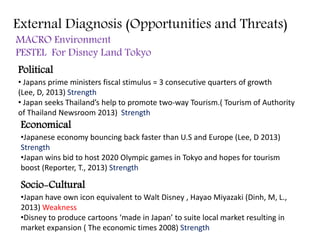 External Diagnosis (Opportunities and Threats)
MACRO Environment
PESTEL For Disney Land Tokyo
Political
• Japans prime ministers fiscal stimulus = 3 consecutive quarters of growth
(Lee, D, 2013) Strength
• Japan seeks Thailand’s help to promote two-way Tourism.( Tourism of Authority
of Thailand Newsroom 2013) Strength
Economical
•Japanese economy bouncing back faster than U.S and Europe (Lee, D 2013)
Strength
•Japan wins bid to host 2020 Olympic games in Tokyo and hopes for tourism
boost (Reporter, T., 2013) Strength
Socio-Cultural
•Japan have own icon equivalent to Walt Disney , Hayao Miyazaki (Dinh, M, L.,
2013) Weakness
•Disney to produce cartoons ‘made in Japan’ to suite local market resulting in
market expansion ( The economic times 2008) Strength
 