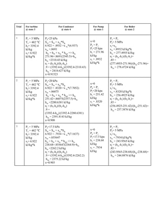 Trial For turbine
@ state 3
For Condenser
@ state 4
For Pump
@ state 1
For Boiler
@ state 2
1 P​3​ = 5 MPa
T​3​ = 482 ​°C
h​3​= 3392.4
kJ/kg
s​3​= 6.922
kJ/kg*k
P​4​=25 kPa
S​s4​ = S​f4​ + x​4s​*S​fg
6.922 = .8932 +x ​4s​*(6.937)
x​4s​ =.8691
h​4s​ = h​f4​ + x​4s​ * h​fg4​ => h​4s
271.96+.8691(2345.5)=h​4s
h​4s​ =2310.43 kJ/kg
n​t​ = (h​3​-h​4​)/(h​3​-h​4s​)
.9 = (3392.4-h​4a​)/(3392.4-2310.43)
h​4a​ = 2418.627 kJ/kg
x=0.91523
x=0
P​4​ = P​1
P​1​=25 kpa
h​1​ = 271.96
kJ/kg
s​1​ = .8932
kJ/kg*k
P​2​ = P​3
P​2​= 5 MPa
s​1​=s​2s
s​2s​ =.8932 kJ/kg*k
h​2s​ = 277.4955 kJ/kg
n​t​ = (h​2s​-h​1​)/(h​2​-h​1​)=
.85 =
(277.4955-271.96)/(h​2a​-271.96)=
h​2a​ = 278.4724 kJ/kg
2 P​3​ = 5 MPa
T​3​ = 482 ​°C
h​3​= 3392.4
kJ/kg
s​3​= 6.922
kJ/kg*k
P​4​=20 kPa
S​s4​ = S​f4​ + x​4s​*S​fg
6.922 = .8320 +x ​4s​*(7.7052)
x​4s​ =.86075
h​4s​ = h​f4​ + x​4s​ * h​fg4​ => h​4s
251.42+.86075(2357.5)=h​4s
h​4s​ =2280.6381 kJ/kg
n​t​ = (h​3​-h​4​)/(h​3​-h​4s​)
.9 =
(3392.4-h​4a​)/(3392.4-2280.6381)
h​4a​ = 2391.8143 kJ/kg
x=0.908
x=0
P​4​ = P​1
P​1​=20 kpa
h​1​ = 251.42
kJ/kg
s​1​ = .8320
kJ/kg*k
P​2​ = P​3
P​2​= 5 MPa
s​1​=s​2s
s​2s​ =.8320 kJ/kg*k
h​2s​ = 256.4925 kJ/kg
n​t​ = (h​2s​-h​1​)/(h​2​-h​1​)=
.85 =
(256.4925-251.42)/(h​2a​-251.42)=
h​2a​ = 257.3876 kJ/kg
3 P​3​ = 5 MPa
T​3​ = 482 ​°C
h​3​= 3392.4
kJ/kg
s​3​= 6.922
kJ/kg*k
P​4​=17.5 kPa
S​4s​ = S​f4​ + x​4s​*S​fg
6.922 = .7934 +x ​4s​*(7.1637)
x​4s​ =.855647
h​4s​ = h​f4​ + x​4s​ * h​fg4​ => h​4s
238.68+.855647(2364.9)=h​4s
h​4s​ =2262.2 kJ/kg
n​t​ = (h​3​-h​4​)/(h​3​-h​4s​)
.9 = (3392.4-h​4a​)/(3392.4-2262.2)
h​4a​ = 2375.22 kJ/kg
x=0.903
x=0
P​4​ = P​1
P​1​=17.5 kpa
h​1​ = 238.68
kJ/kg
s​1​ = .7934
kJ/kg
P​2​ = P​3
P​2​= 5 MPa
s​1​=s​2s
s​2s​ =.7934 kJ/kg*k
h​2s​ = 243.9565 kJ/kg
n​t​ = (h​2s​-h​1​)/(h​2​-h​1​)=
.85 =
(243.9565-238.68)/(h​2a​-238.68)=
h​2a​ = 244.8876 kJ/kg
 