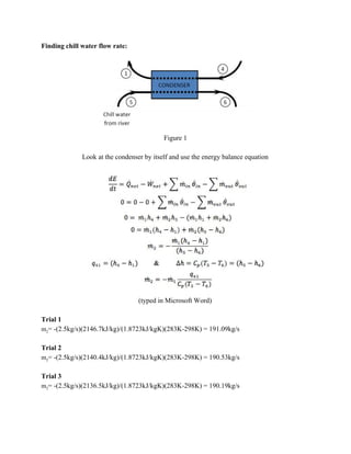 Finding chill water flow rate:
Figure 1
Look at the condenser by itself and use the energy balance equation
(typed in Microsoft Word)
Trial 1
m​2​= -(2.5kg/s)(2146.7kJ/kg)/(1.8723kJ/kgK)(283K-298K) = 191.09kg/s
Trial 2
m​2​= -(2.5kg/s)(2140.4kJ/kg)/(1.8723kJ/kgK)(283K-298K) = 190.53kg/s
Trial 3
m​2​= -(2.5kg/s)(2136.5kJ/kg)/(1.8723kJ/kgK)(283K-298K) = 190.19kg/s
 