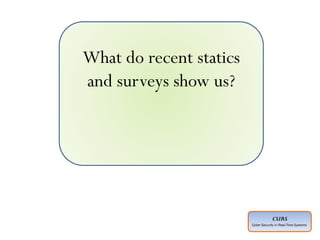 CSIRS
Cyber Security in Real-Time Systems
What do recent statics
and surveys show us?
 