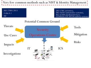 Potential Common Ground
Security
Operations Centre
IT ICS
Threats
Very few common methods such as NIST & Identity Management
Use Cases Mitigation
Impacts
DO-178C (avionics),
ISO 26262 (automotive systems),
IEC 62304 (medical devices),
CENELEC EN 50128 (railway systems),
ISO 27001:2013
Cobit 4.1
ISF
ISO 20000
Tools
Risks
Investigations
 