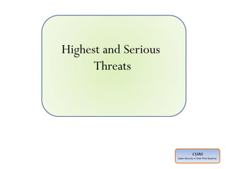 CSIRS
Cyber Security in Real-Time Systems
Highest and Serious
Threats
 