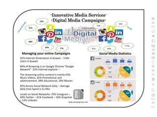 www.senyargroup.com
-Innovative Media Services-
-Digital Media Campaigns-
51%
68%
54%
13%
??% 41% 69%
75%
16%
???%
Managing your online Campaigns
91% Internet Penetration in Kuwait – 3 Mil
Users in Kuwait
84% of Browsing is on Google Chrome “Google
Network” -32% internet explorer –
The streaming online content is mainly 63%
Music Videos, 42% Promotional and
advertisement, 38% Educational, 29% Movies
85% Access Social Network Daily – Average
daily time Spent is 51 Min
Locals on Social Networks: 75% Instagram –
69% Twitter – 41% Facebook – 16% Snapchat
– 12% Linkedin
Social Media Statistics
 