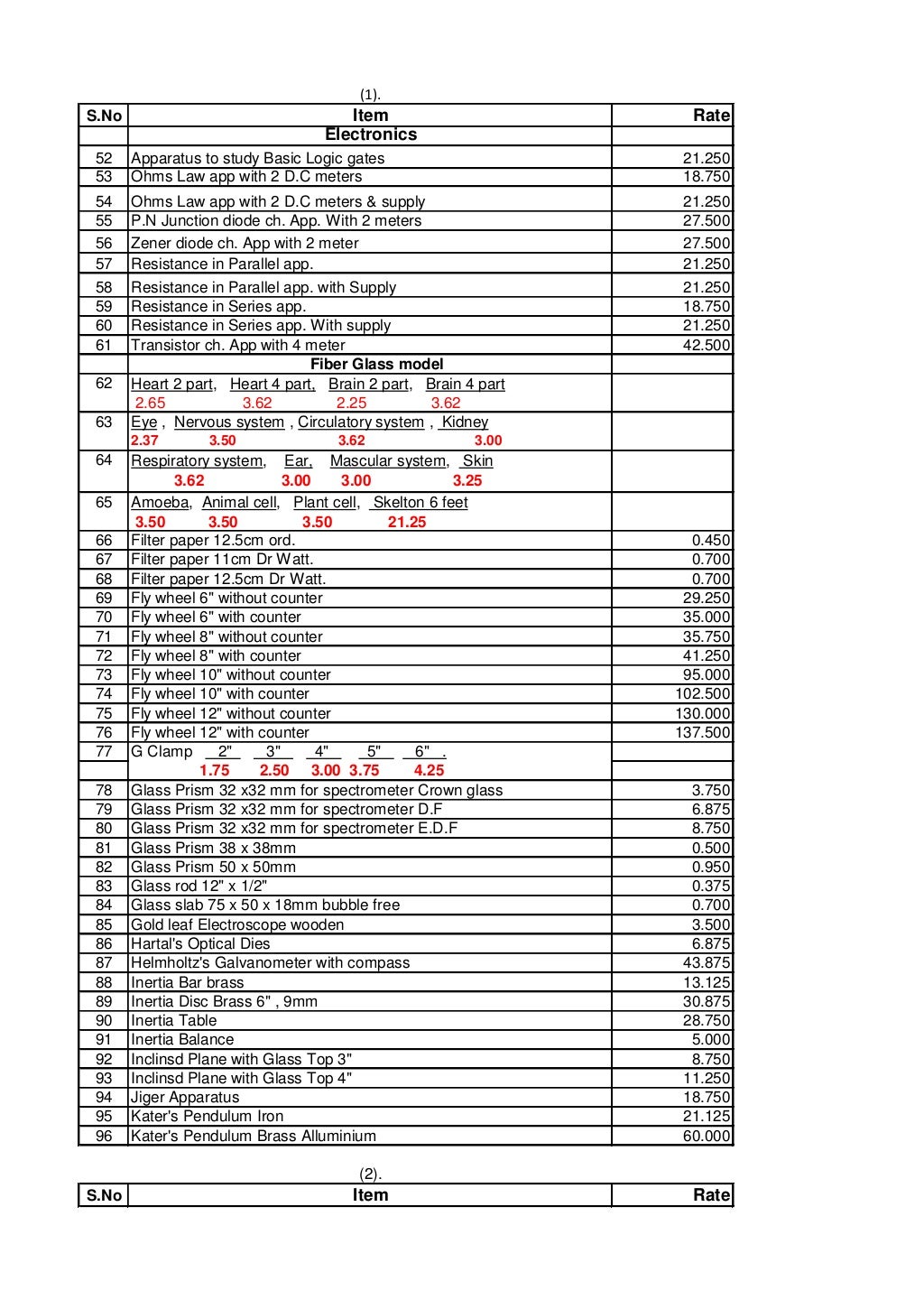 Scientific equipments price list 201415