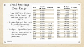 Trend Spotting:
Data Usage
• From 1997-2014, Exabyte
usage on the Internet has
increased an average of
84.9%
• Expected growth thru 2020
is projected to average
19.18%
• Exabyte: 1 Quintillion bytes
• Internet more accessible
due to Smartphone
popularity
 
