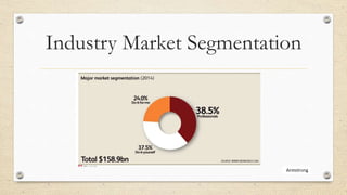 Industry Market Segmentation
 