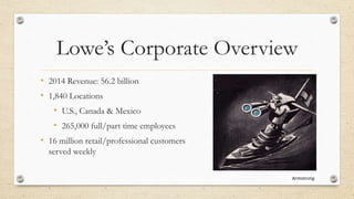 Lowe’s Corporate Overview
• 2014 Revenue: 56.2 billion
• 1,840 Locations
• U.S., Canada & Mexico
• 265,000 full/part time employees
• 16 million retail/professional customers
served weekly
 