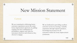 New Mission Statement
Current
We are committed to delivering better
customer experiences across the entire
home improvement spectrum, by pulling
together the best combination of
possibilities, support and value for
customers wherever and whenever they
choose to engage.
New
We are dedicated to providing excellent
customer service by creating a valuable
experience through superior products,
knowledge & resources for all
customers within the home improvement
continuum.
 