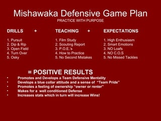 Mishawaka Defensive Game Plan
PRACTICE WITH PURPOSE
DRILLS + TEACHING + EXPECTATIONS
1. Pursuit 1. Film Study 1. High Enthusiasm
2. Dip & Rip 2. Scouting Report 2. Smart Emotions
3. Open Field 3. P.O.E.’s 3. NO Loafs
4. Turn Over 4. How to Practice 4. NO C.O.S
5. Osky 5. No Second Mistakes 5. No Missed Tackles
= POSITIVE RESULTS
• Promotes and Develops a Team Defensive Mentality
• Develops a blue collar attitude and a sense of “Team Pride”
• Promotes a feeling of ownership “owner or renter”
• Makes for a well conditioned Defense
• Increases stats which in turn will increase Wins!
 