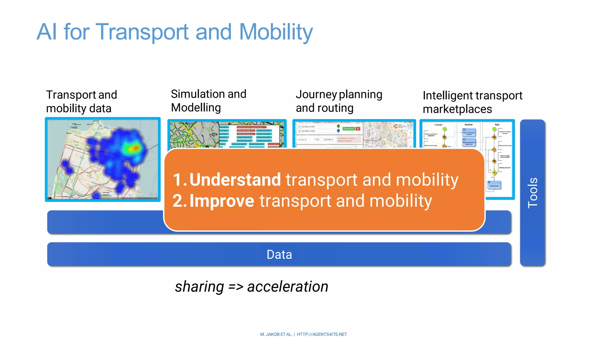 Intelligent route planning for sustainable mobility | PPT