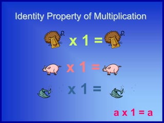 Identity Property of Multiplication
a x 1 = a
x 1 =
x 1 =
x 1 =
 