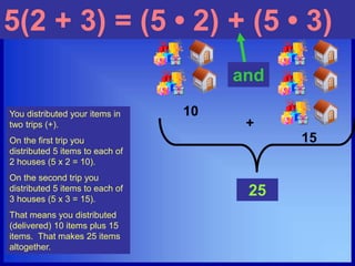 5(2 + 3) = (5 • 2) + (5 • 3)
You distributed your items in
two trips (+).
On the first trip you
distributed 5 items to each of
2 houses (5 x 2 = 10).
On the second trip you
distributed 5 items to each of
3 houses (5 x 3 = 15).
That means you distributed
(delivered) 10 items plus 15
items. That makes 25 items
altogether.
and
10
15
+
25
 