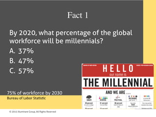 © 2015 Illuminare Group, All Rights Reserved
Fact 1	
By 2020, what percentage of the global
workforce will be millennials?
A.  37%
B.  47%
C.  57%
75%	of	workforce	by	2030	
Bureau	of	Labor	Sta7s7c	
 