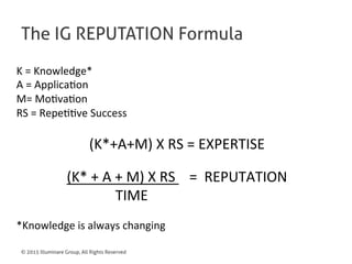 © 2015 Illuminare Group, All Rights Reserved
K	=	Knowledge*		
A	=	Applica7on		
M=	Mo7va7on		
RS	=	Repe77ve	Success		
	
(K*+A+M)	X	RS	=	EXPERTISE	
	
(K*	+	A	+	M)	X	RS				=		REPUTATION	
																												TIME	
	
*Knowledge	is	always	changing	
The IG REPUTATION Formula
 