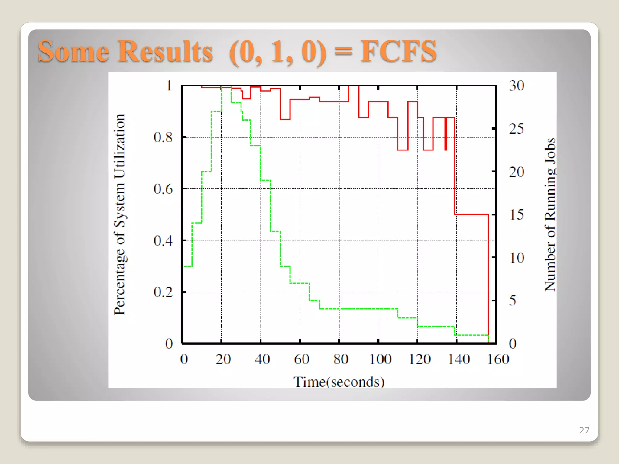 Some Results (0, 1, 0) = FCFS
27
 