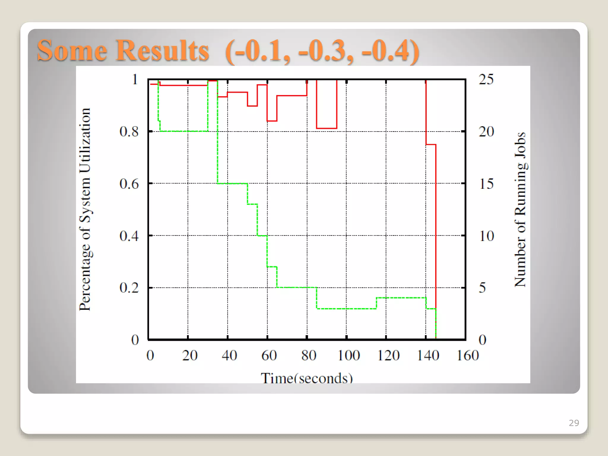 Some Results (-0.1, -0.3, -0.4)
29
 