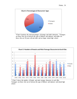 The Portrayal Of Teenagers In Hollywood Motion Pictures And Its Chang