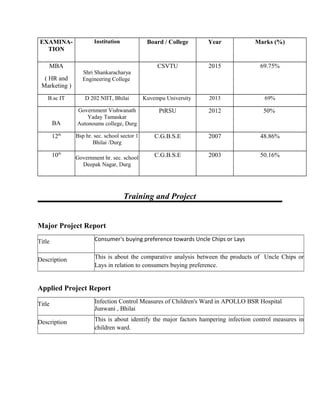 EXAMINA-
TION
Institution Board / College Year Marks (%)
MBA
( HR and
Marketing )
Shri Shankaracharya
Engineering College
CSVTU 2015 69.75%
B.sc IT D 202 NIIT, Bhilai Kuvempu University 2013 69%
BA
Government Vishwanath
Yaday Tamaskar
Autonoums college, Durg
PtRSU 2012 50%
12th
Bsp hr. sec. school sector 1
Bhilai /Durg
C.G.B.S.E 2007 48.86%
10th
Government hr. sec. school
Deepak Nagar, Durg
C.G.B.S.E 2003 50.16%
Training and Project
Major Project Report
Title Consumer's buying preference towards Uncle Chips or Lays
Description This is about the comparative analysis between the products of Uncle Chips or
Lays in relation to consumers buying preference.
Applied Project Report
Title Infection Control Measures of Children's Ward in APOLLO BSR Hospital
Junwani , Bhilai
Description This is about identify the major factors hampering infection control measures in
children ward.
 