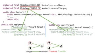 F
3
1
T
4
2
subtype supertype constant variable
 