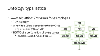 Ontology type lattice
• Power set lattice: 2^n values for n ontologies
• TOP is empty
• A non-top value is precise ontology(ies)
• (e.g. must be SEQ and VEL)
• BOTTOM is conjunction of every values
• (must be SEQ and POS and VEL ...)
TOP
POSSEQ VEL
SEQ,POS SEQ,VEL POS,VEL
SEQ,POS,VEL
...
 