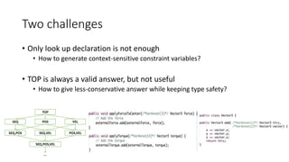 Two challenges
• Only look up declaration is not enough
• How to generate context-sensitive constraint variables?
• TOP is always a valid answer, but not useful
• How to give less-conservative answer while keeping type safety?
TOP
POSSEQ VEL
SEQ,POS SEQ,VEL POS,VEL
SEQ,POS,VEL
...
 