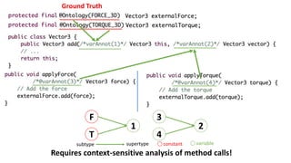 Requires context-sensitive analysis of method calls!
F
T
1
3
4
2
subtype supertype constant variable
Ground Truth
 