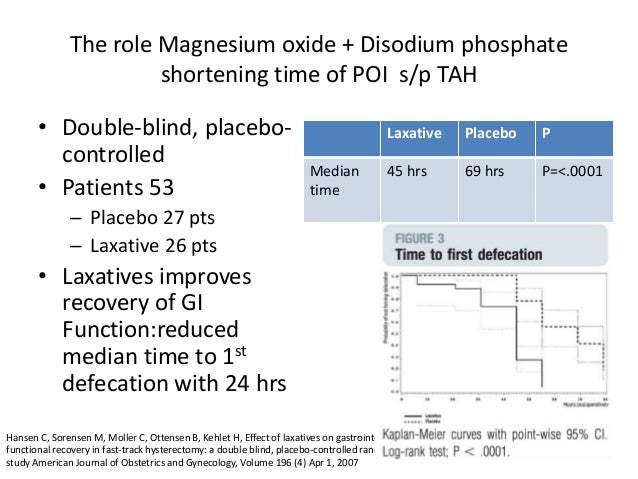 Total abdominal hysterectomy postop complications