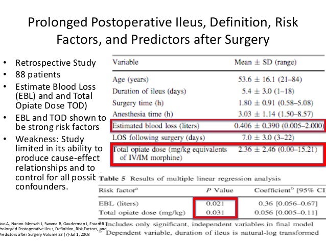 Total abdominal hysterectomy postop complications