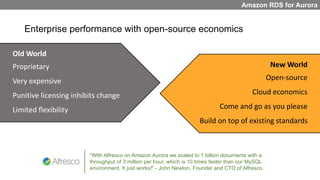 Enterprise performance with open-source economics
Amazon RDS for Aurora
"With Alfresco on Amazon Aurora we scaled to 1 billion documents with a
throughput of 3 million per hour, which is 10 times faster than our MySQL
environment. It just works!" - John Newton, Founder and CTO of Alfresco.
Old World
Proprietary
Very expensive
Punitive licensing inhibits change
Limited flexibility
New World
Open-source
Cloud economics
Come and go as you please
Build on top of existing standards
 