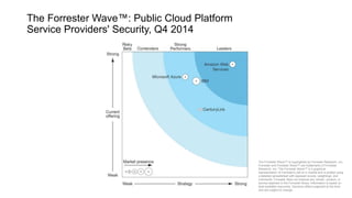 The Forrester Wave™: Public Cloud Platform
Service Providers' Security, Q4 2014
The Forrester Wave™ is copyrighted by Forrester Research, Inc.
Forrester and Forrester Wave™ are trademarks of Forrester
Research, Inc. The Forrester Wave™ is a graphical
representation of Forrester's call on a market and is plotted using
a detailed spreadsheet with exposed scores, weightings, and
comments. Forrester does not endorse any vendor, product, or
service depicted in the Forrester Wave. Information is based on
best available resources. Opinions reflect judgment at the time
and are subject to change.
 