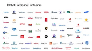 Global Enterprise Customers
General Electric Capital One BMW
Johnson &
Johnson Merck Nordstrom
 
