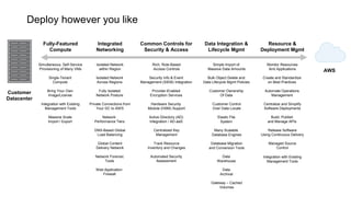 Fully-Featured
Compute
Single-Tenant
Compute
Bring Your Own
Image/License
Simultaneous, Self-Service
Provisioning of Many VMs
Integration with Existing
Management Tools
Massive Scale
Import / Export
Integrated
Networking
Isolated Network
Across Regions
Fully Isolated
Network Posture
DNS-Based Global
Load Balancing
Network Forensic
Tools
Web Application
Firewall
Isolated Network
within Region
Private Connections from
Your DC to AWS
Network
Performance Tiers
Global Content
Delivery Network
Common Controls for
Security & Access
Security Info & Event
Management (SIEM) Integration
Provider-Enabled
Encryption Services
Centralized Key
Management
Automated Security
Assessment
Rich, Role-Based
Access Controls
Hardware Security
Module (HSM) Support
Active Directory (AD)
Integration / AD-aaS
Track Resource
Inventory and Changes
Data Integration &
Lifecycle Mgmt
Bulk Object Delete and
Data Lifecycle Mgmt Policies
Customer Ownership
Of Data
Many Scalable
Database Engines
Data
Warehouse
Data
Archival
Simple Import of
Massive Data Amounts
Customer Control
Over Data Locale
Elastic File
System
Database Migration
and Conversion Tools
Gateway – Cached
Volumes
Customer
Datacenter
AWS
Resource &
Deployment Mgmt
Create and Standardize
on Best Practices
Automate Operations
Management
Release Software
Using Continuous Delivery
Monitor Resources
And Applications
Centralize and Simplify
Software Deployments
Build, Publish
and Manage APIs
Managed Source
Control
Integration with Existing
Management Tools
Deploy however you like
 