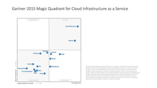 Gartner 2015 Magic Quadrant for Cloud Infrastructure as a Service
Gartner “Magic Quadrant for Cloud Infrastructure as a Service,” Lydia Leong, Douglas Toombs, Bob
Gill, May 19, 2015. This Magic Quadrant graphic was published by Gartner, Inc. as part of a larger
research note and should be evaluated in the context of the entire report. The Gartner report is
available at http://aws.amazon.com/resources/analyst-reports/. Gartner does not endorse any
vendor, product or service depicted in its research publications, and does not advise technology users
to select only those vendors with the highest ratings. Gartner research publications consist of the
opinions of Gartner's research organization and should not be construed as statements of fact.
Gartner disclaims all warranties, expressed or implied, with respect to this research, including any
warranties of merchantability or fitness for a particular purpose.
 
