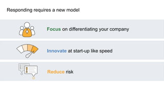 Responding requires a new model
Focus on differentiating your company
Innovate at start-up like speed
Reduce risk
 